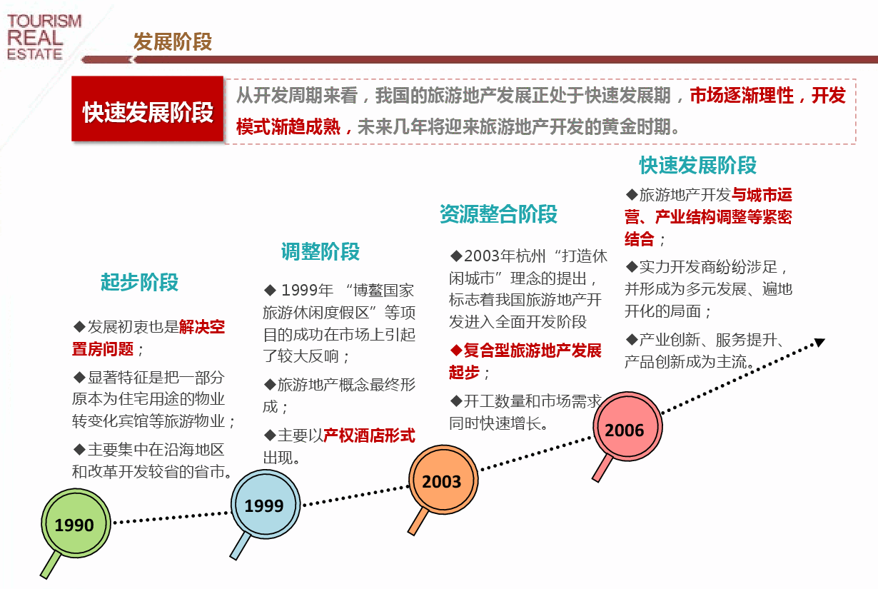 2013年中国旅游地产发展年报(摘要版).pdf，第4页预览