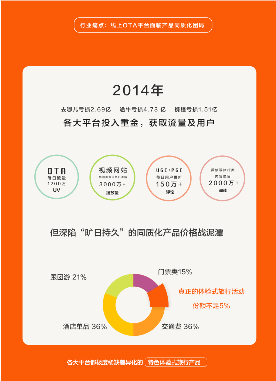 智游拉商业计划书.pdf，第4页预览