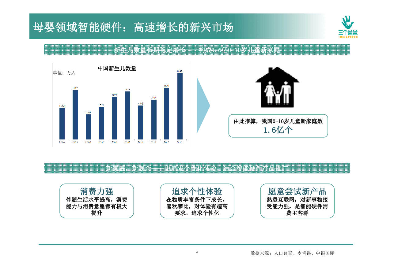 三个爸爸商业计划书.pdf，第2页预览