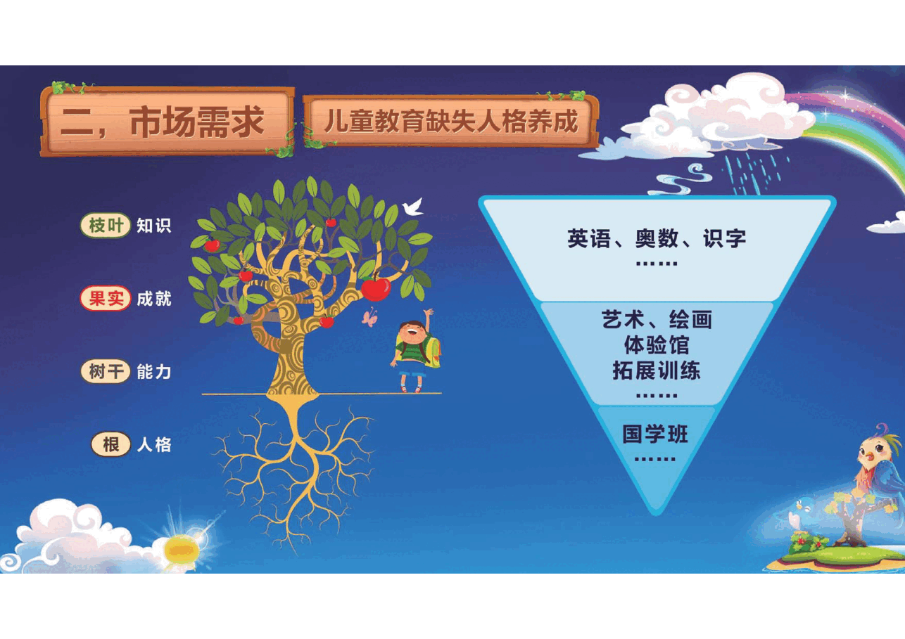 汉乐园商业计划书.pdf，第4页预览