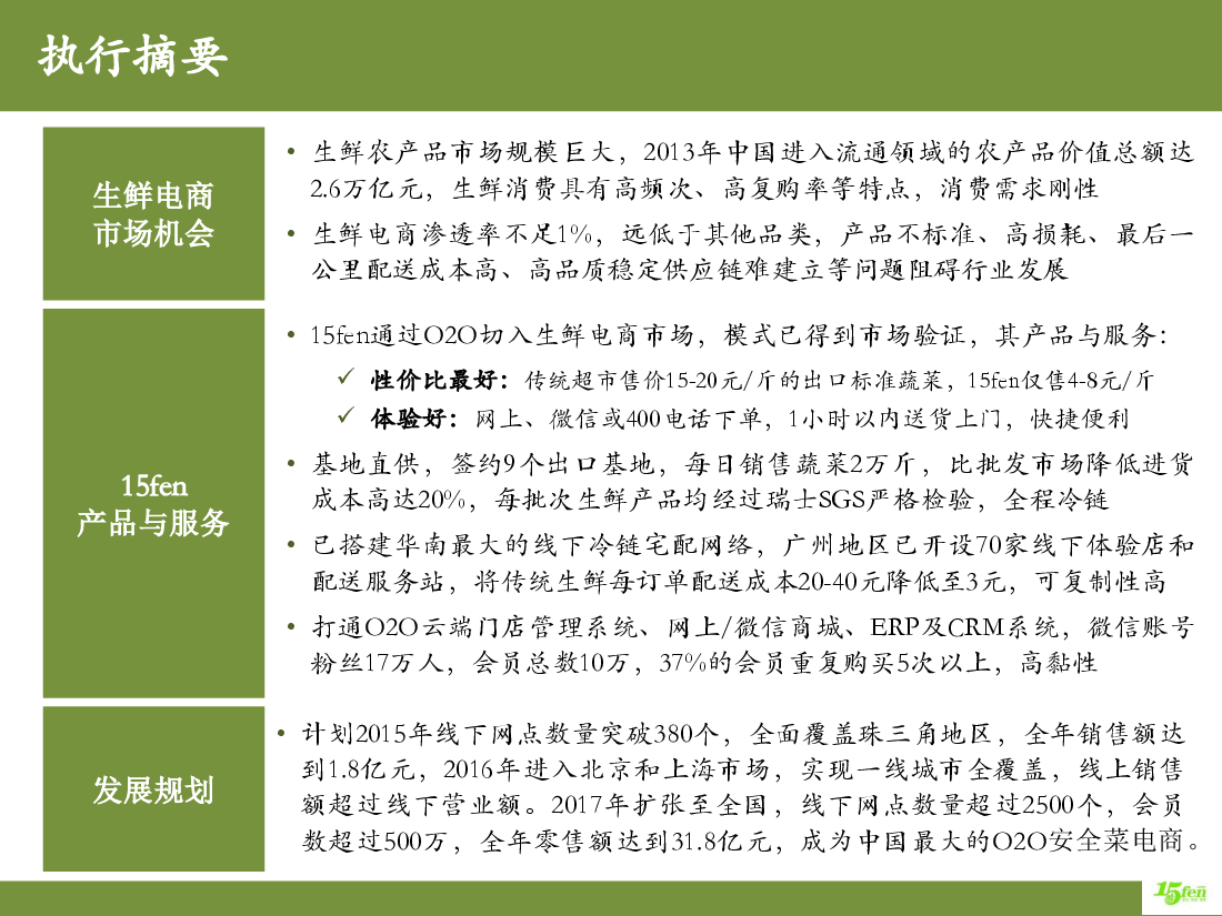 15分钟菜商业计划书.pdf,第2页预览