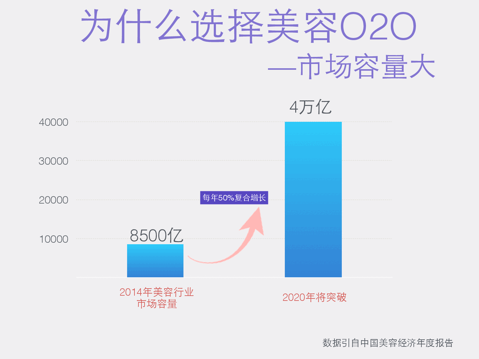 白鹭美容.pdf,第3页预览