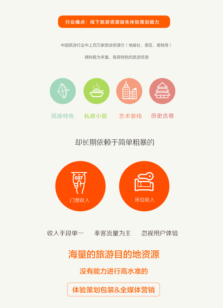 智游拉商业计划书.pdf，第3页预览