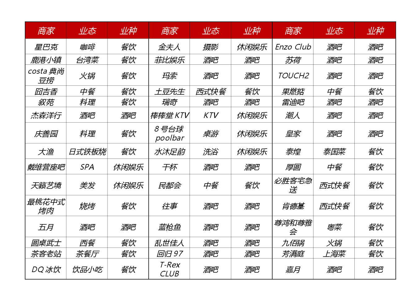 商业项目典型案例介绍.ppt，第4页预览