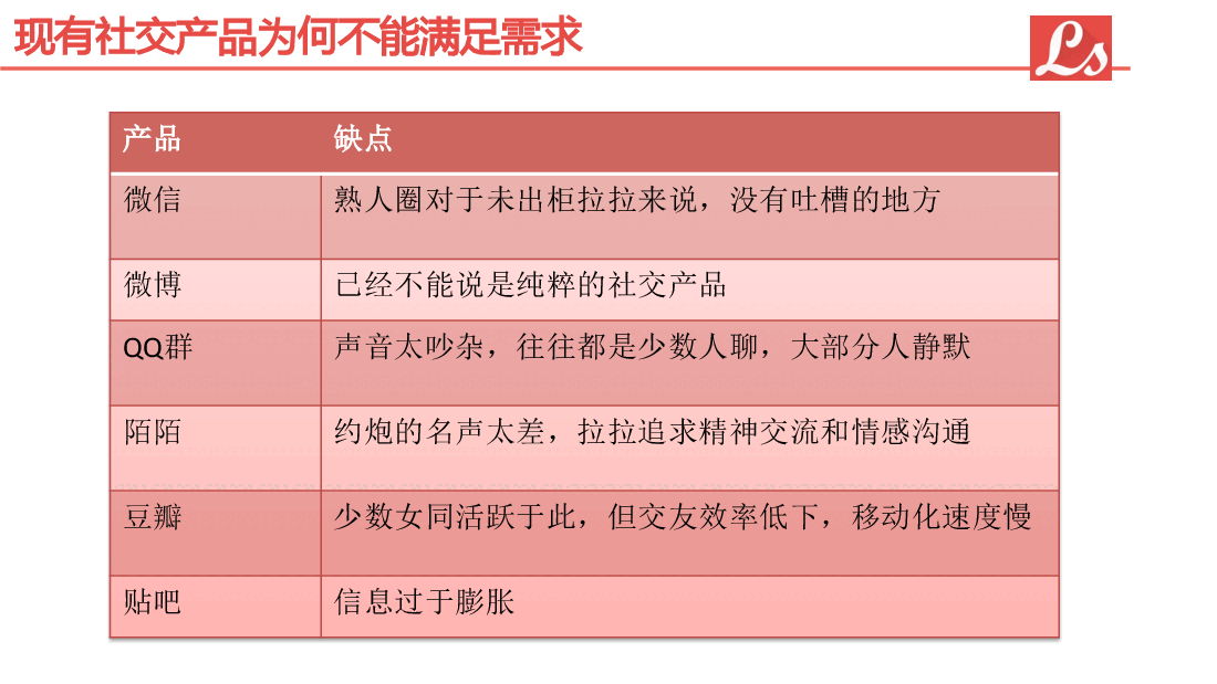 拉拉公园商业计划书.pdf，第4页预览
