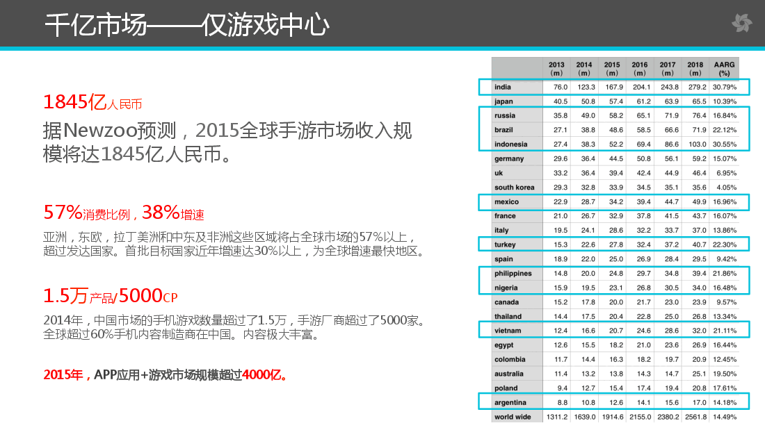 欧乐游戏中心商业计划书.pdf,第2页预览
