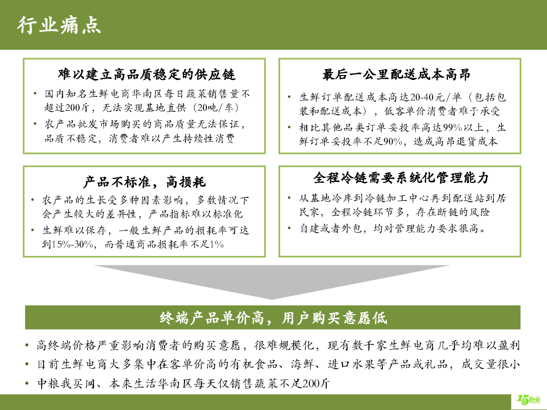 15分钟菜商业计划书.pdf,第4页预览