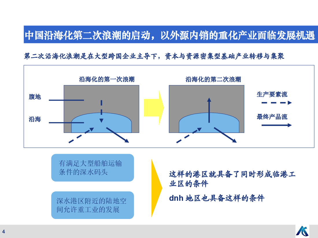 大南海国际石化综合工业园产业研究方案.ppt,第4页预览