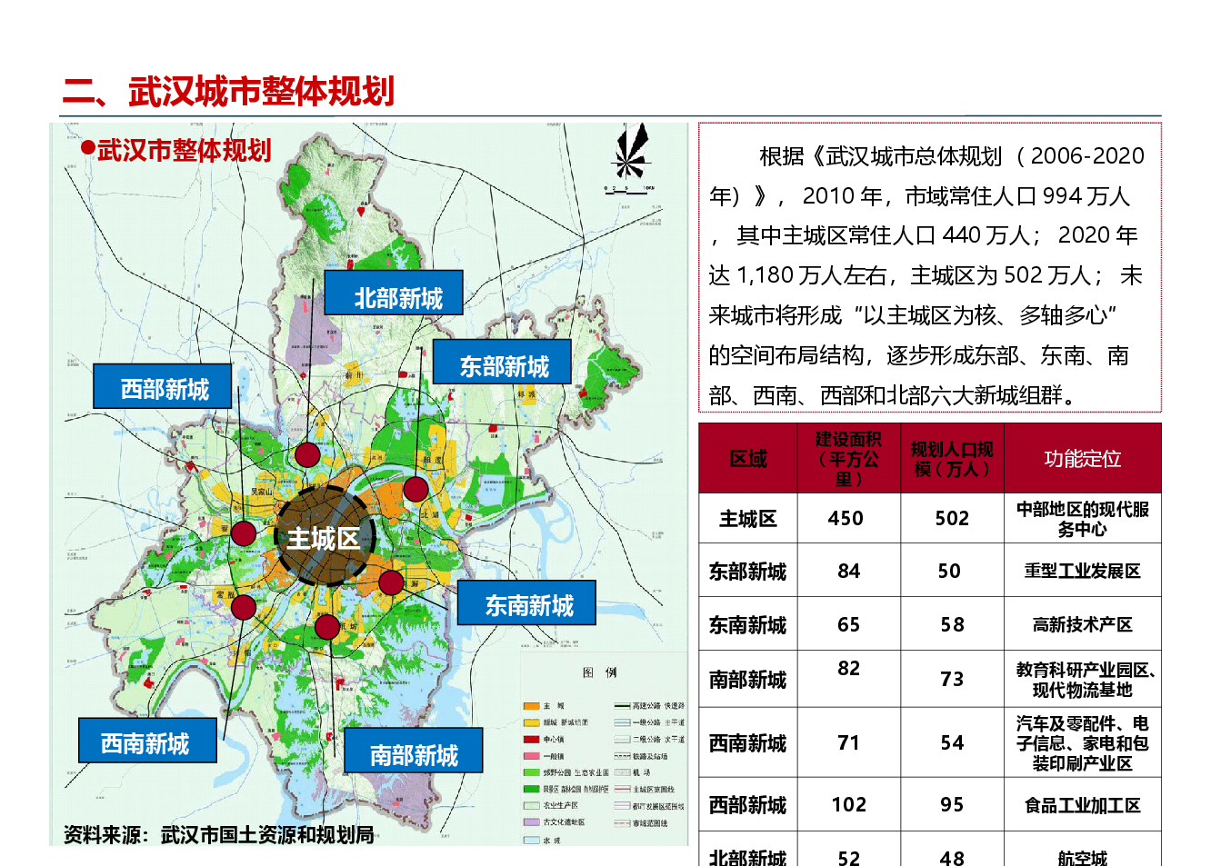 武汉房地产市场宏观环境情况.ppt，第4页预览