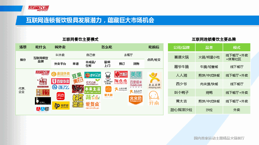 赛道火锅商业计划书.pdf，第3页预览