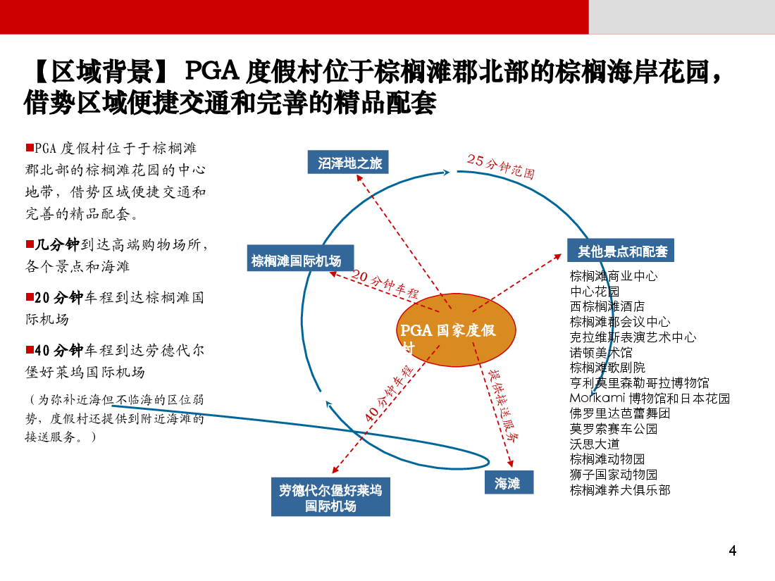 佛罗里达PGA国家度假村案例@高尔夫、度假.ppt，第4页预览
