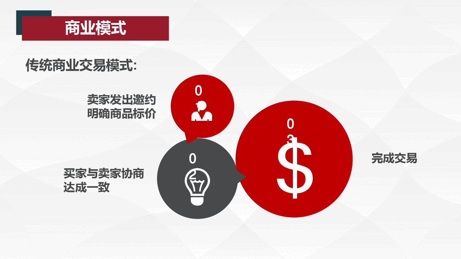 请出价商业计划书.pdf，第4页预览