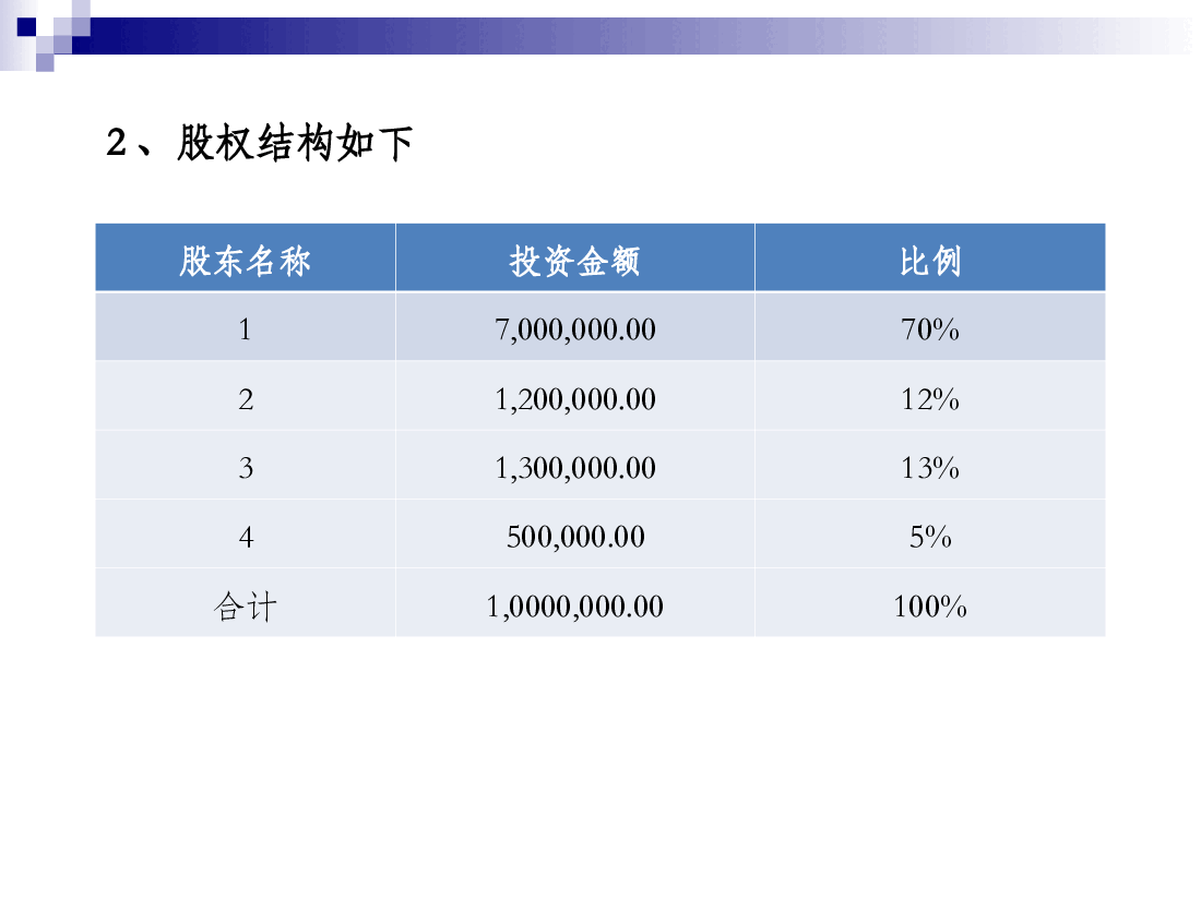 AAS景区招募说明书.ppt，第4页预览