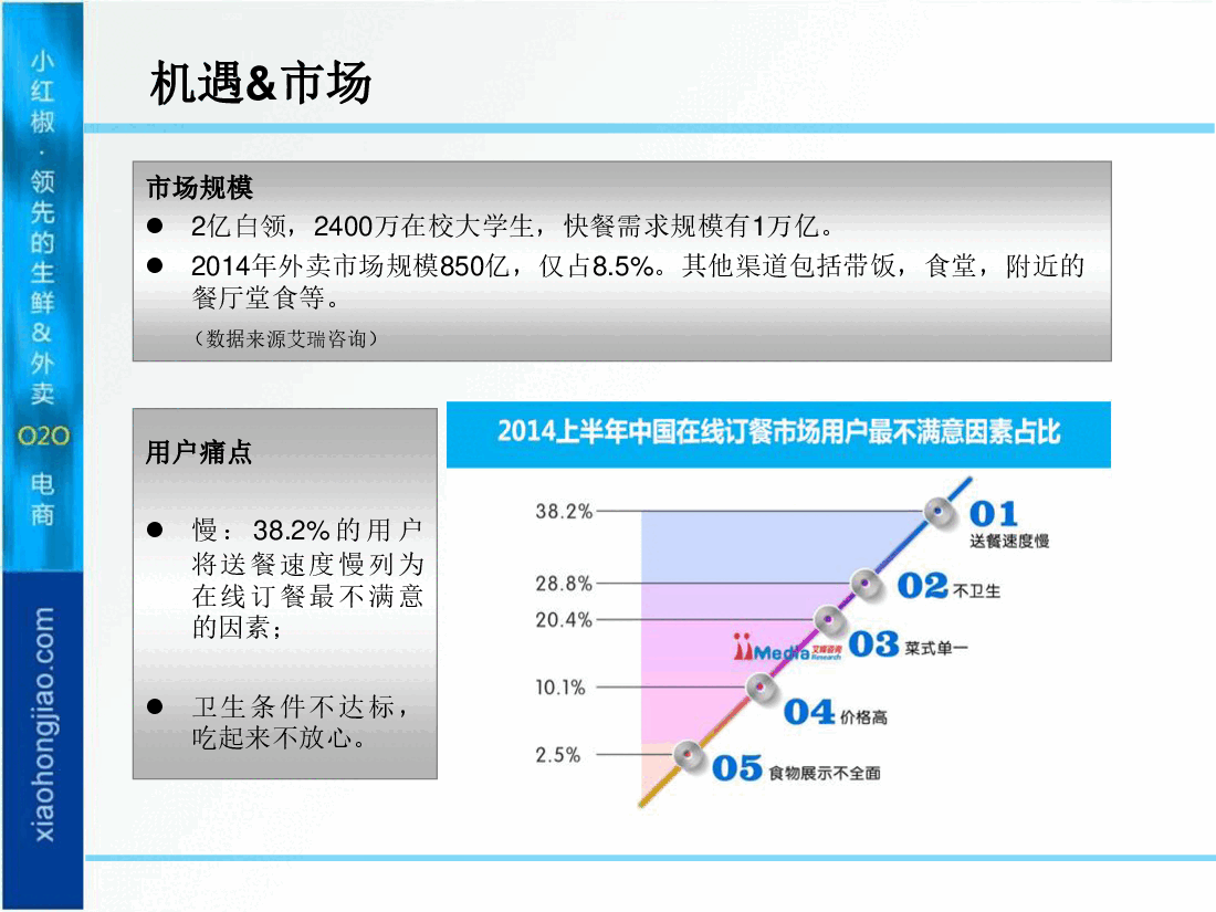 小红椒商业计划书.pdf,第4页预览