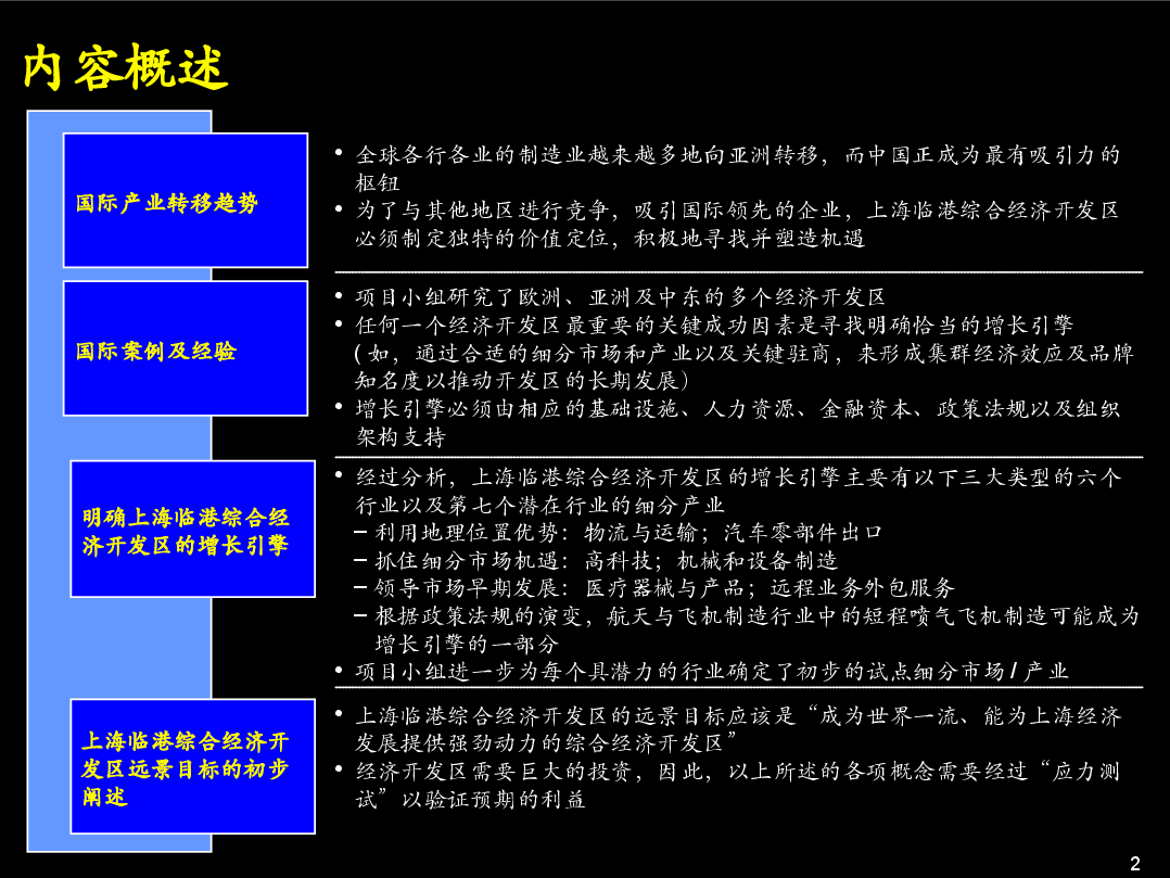 上海开发区规划策划方案.ppt,第2页预览