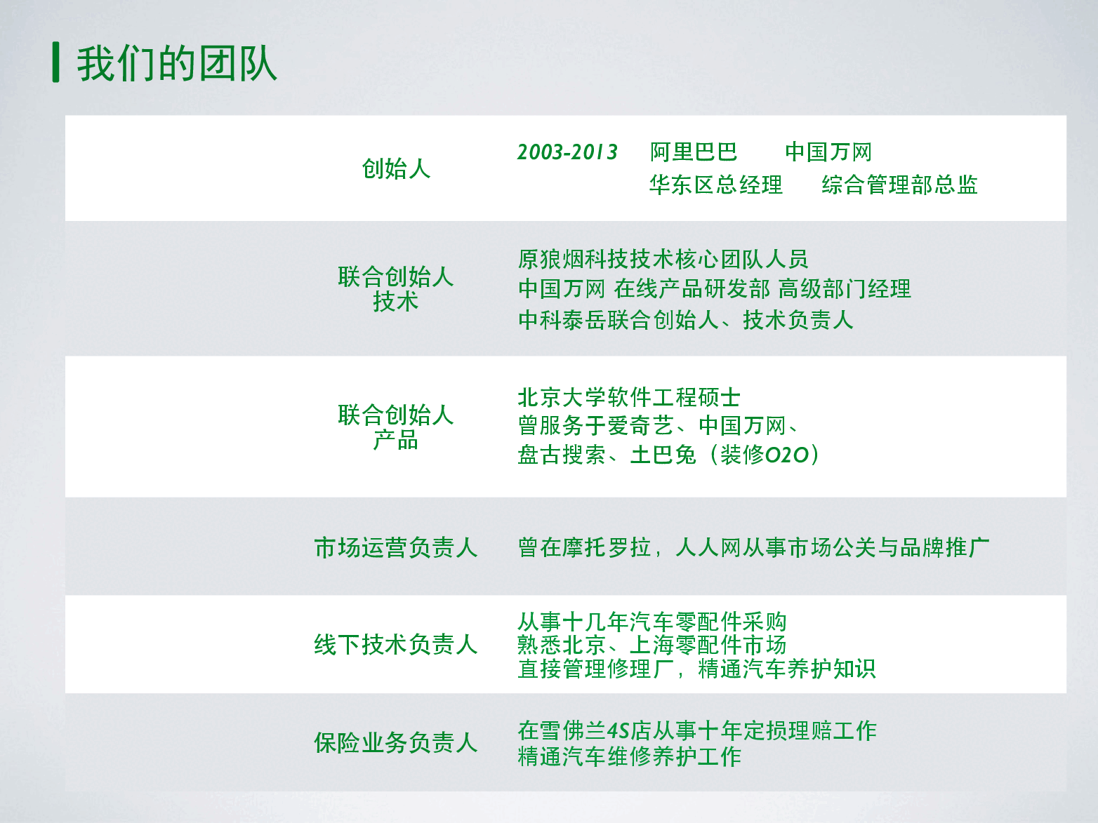 养爱车商业计划书.pdf，第2页预览