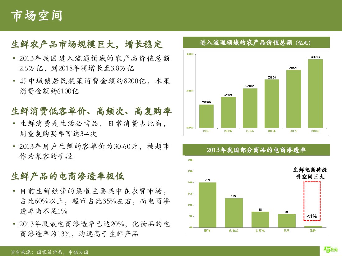 15分钟菜商业计划书.pdf,第3页预览