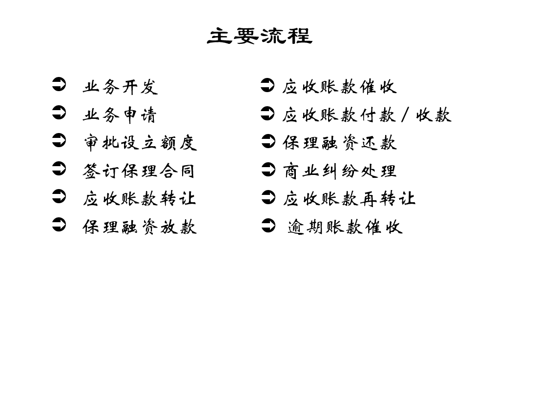 国内保理业务操作规程.ppt,第2页预览