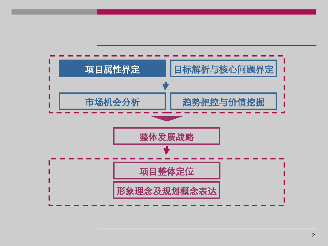 武汉巴登城项目整体定位及物业发展建议.ppt,第2页预览