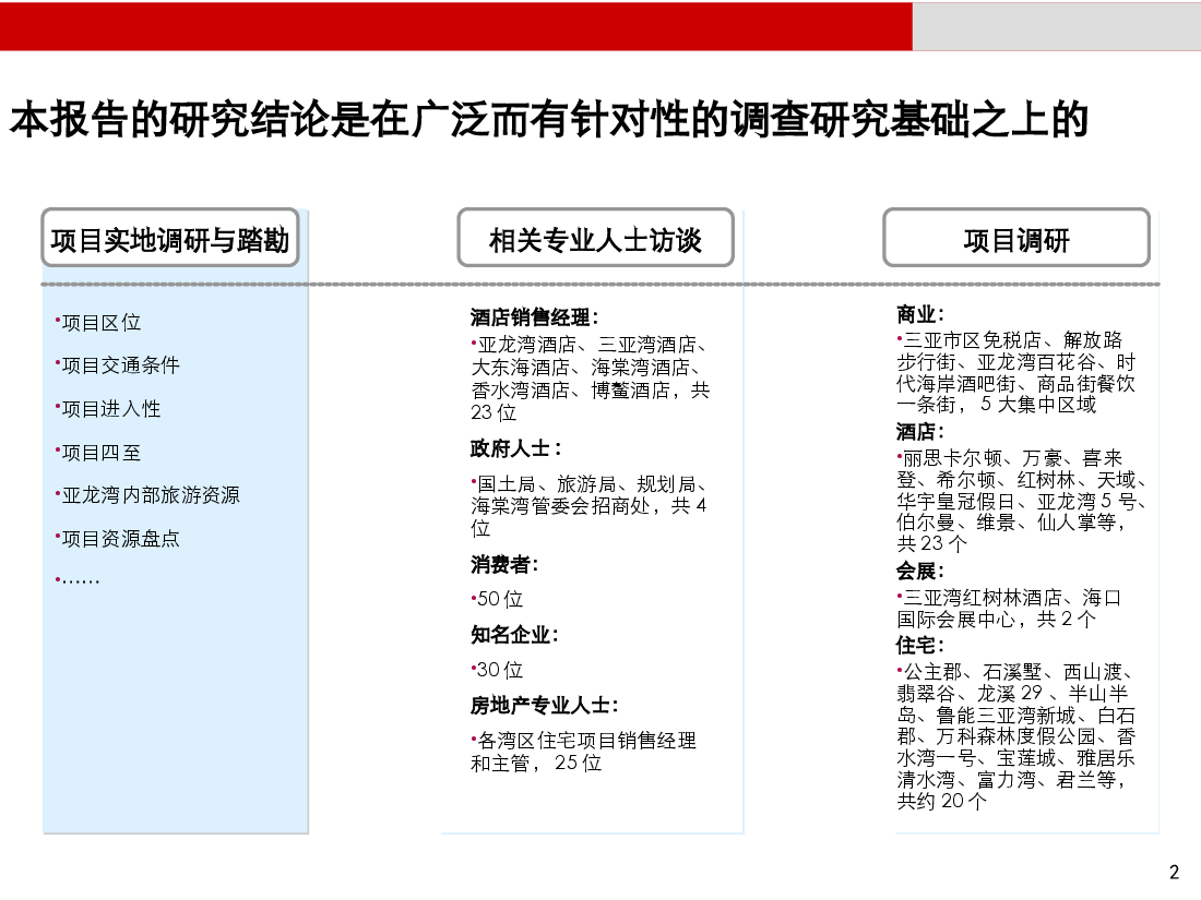三亚亚龙湾椰风路项目市调及定位策划报告.ppt，第2页预览