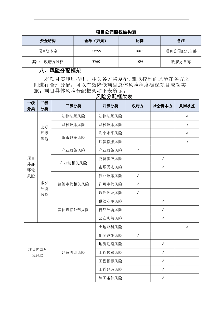 旅游名镇建设PPP项目简介.doc,第3页预览