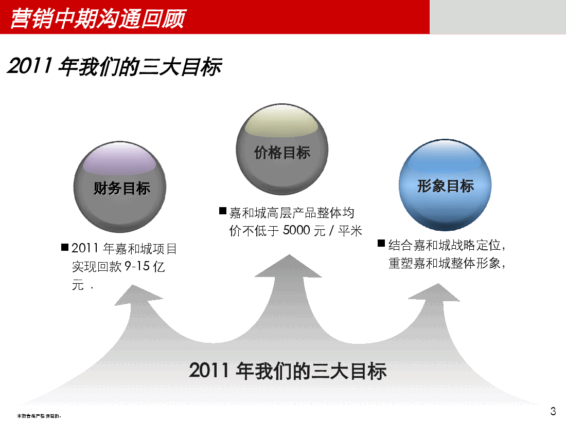 南宁嘉和城营销战略及策略报告.ppt,第3页预览