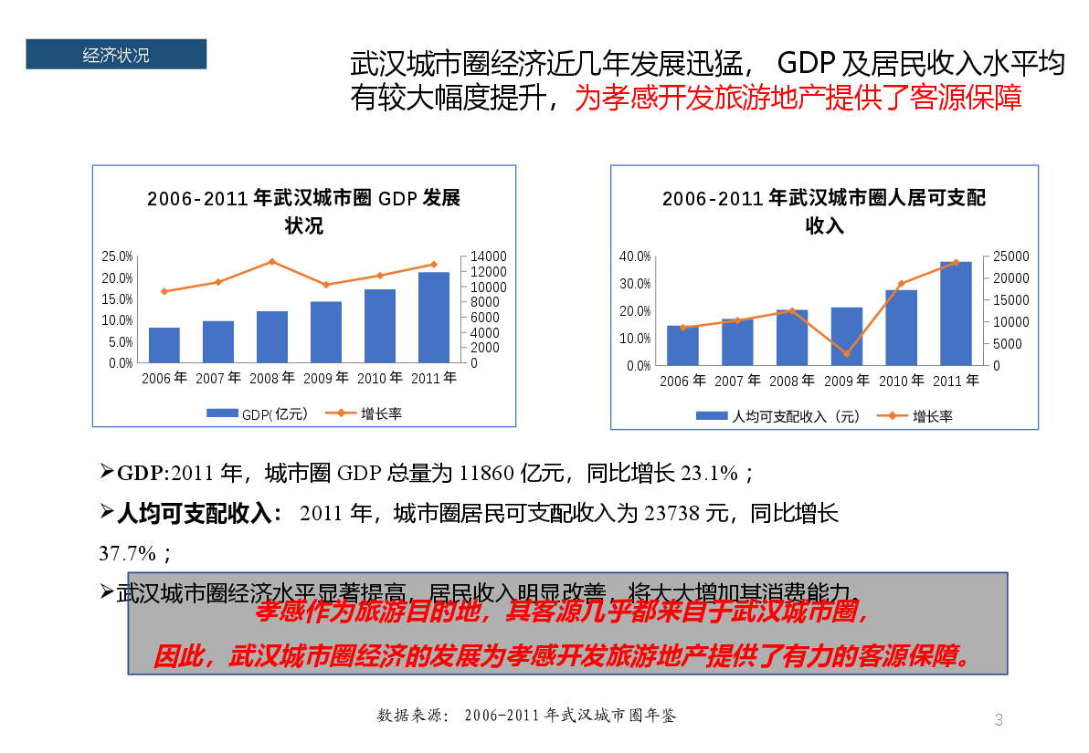 孝感市房地产市场报告.pptx,第3页预览