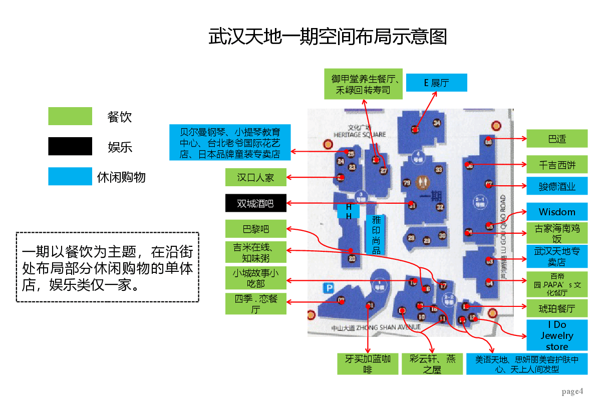 武汉市典型商业项目考察报告.pptx,第4页预览