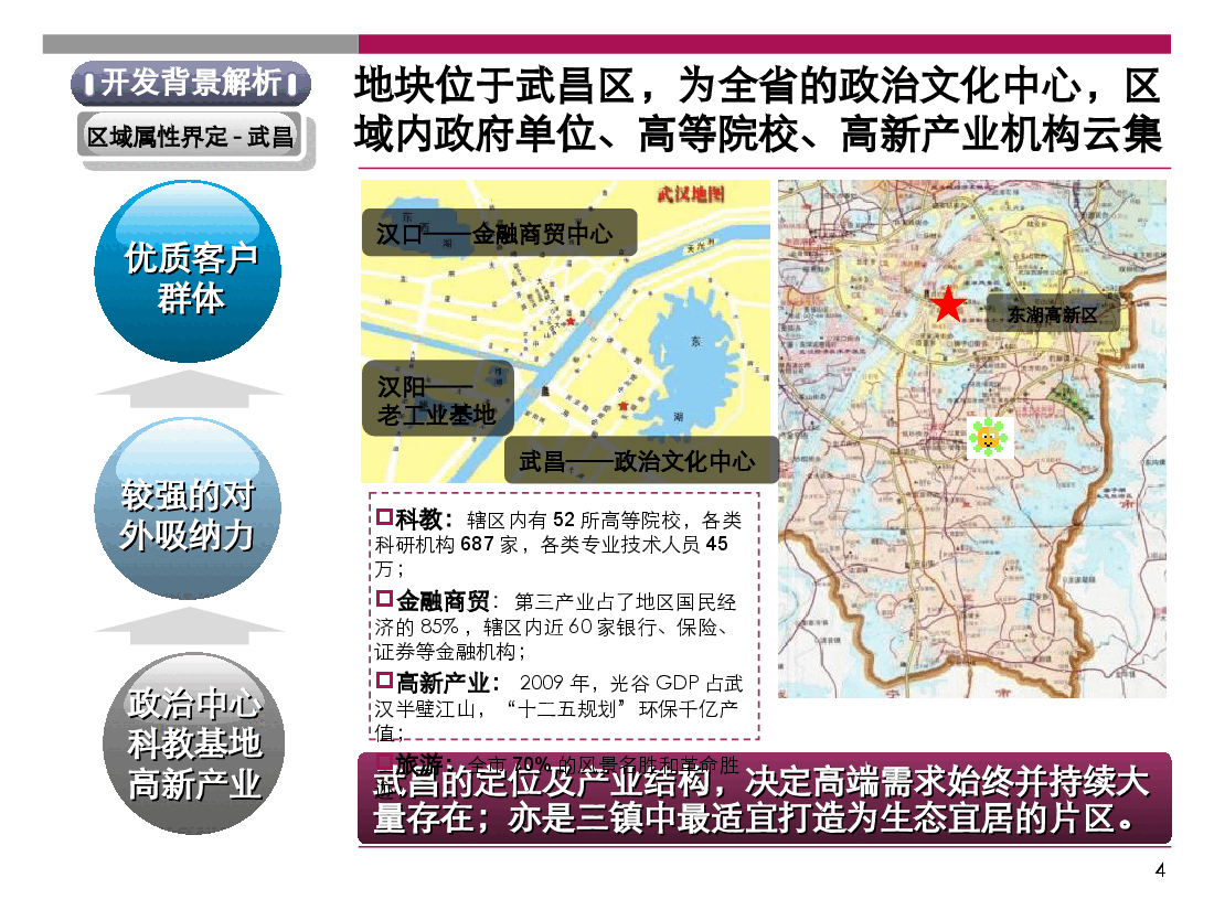 武汉巴登城项目整体定位及物业发展建议.ppt,第4页预览