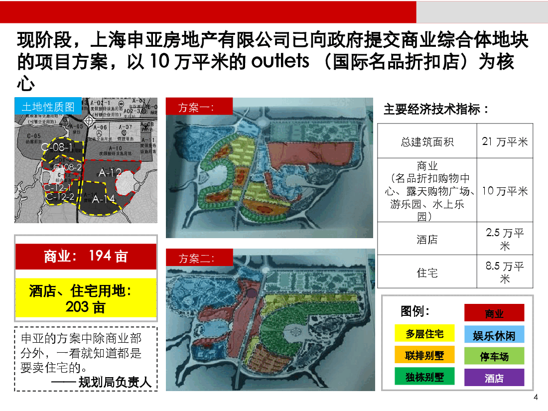 三亚亚龙湾椰风路项目市调及定位策划报告.ppt，第4页预览