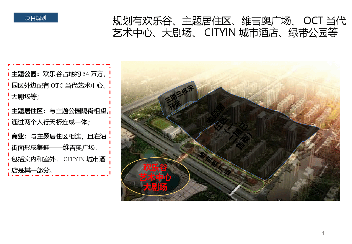 北京、上海、成都华侨城案例.pptx,第4页预览