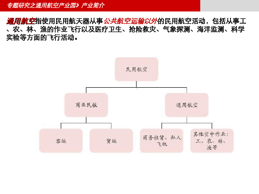 郑州市上街区通用航空产业园专题研究.ppt,第4页预览