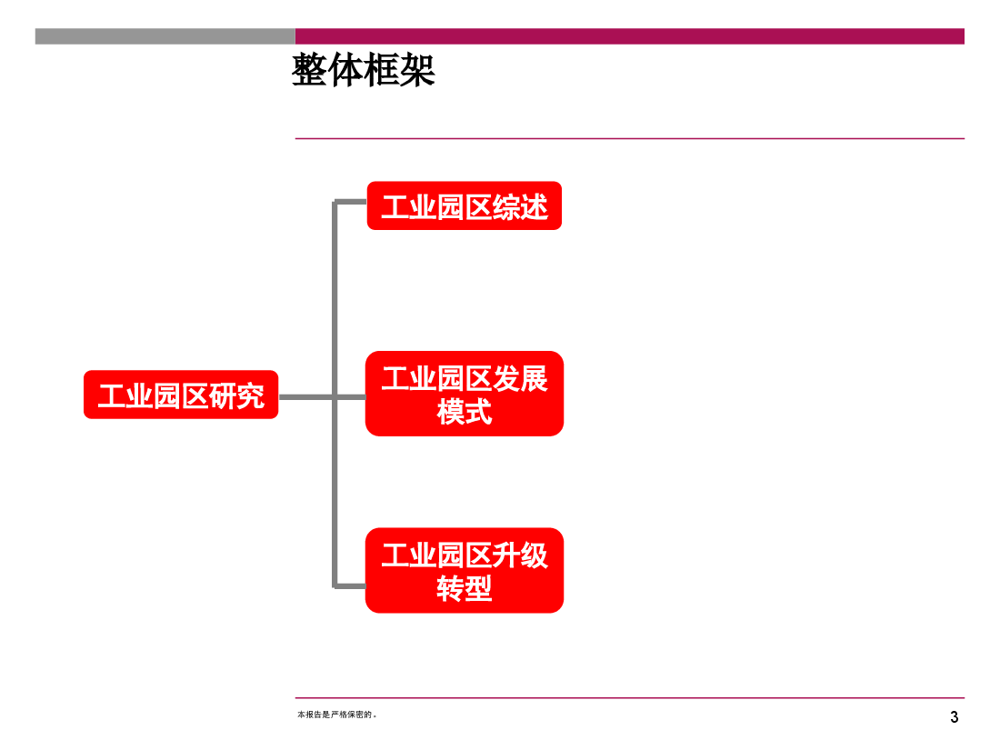 工业园区转型发展案例研究.ppt，第3页预览