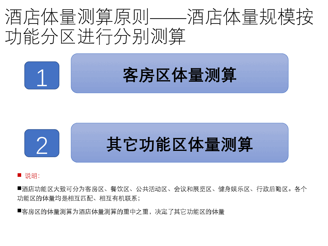 酒店体量测算原则.ppt,第2页预览