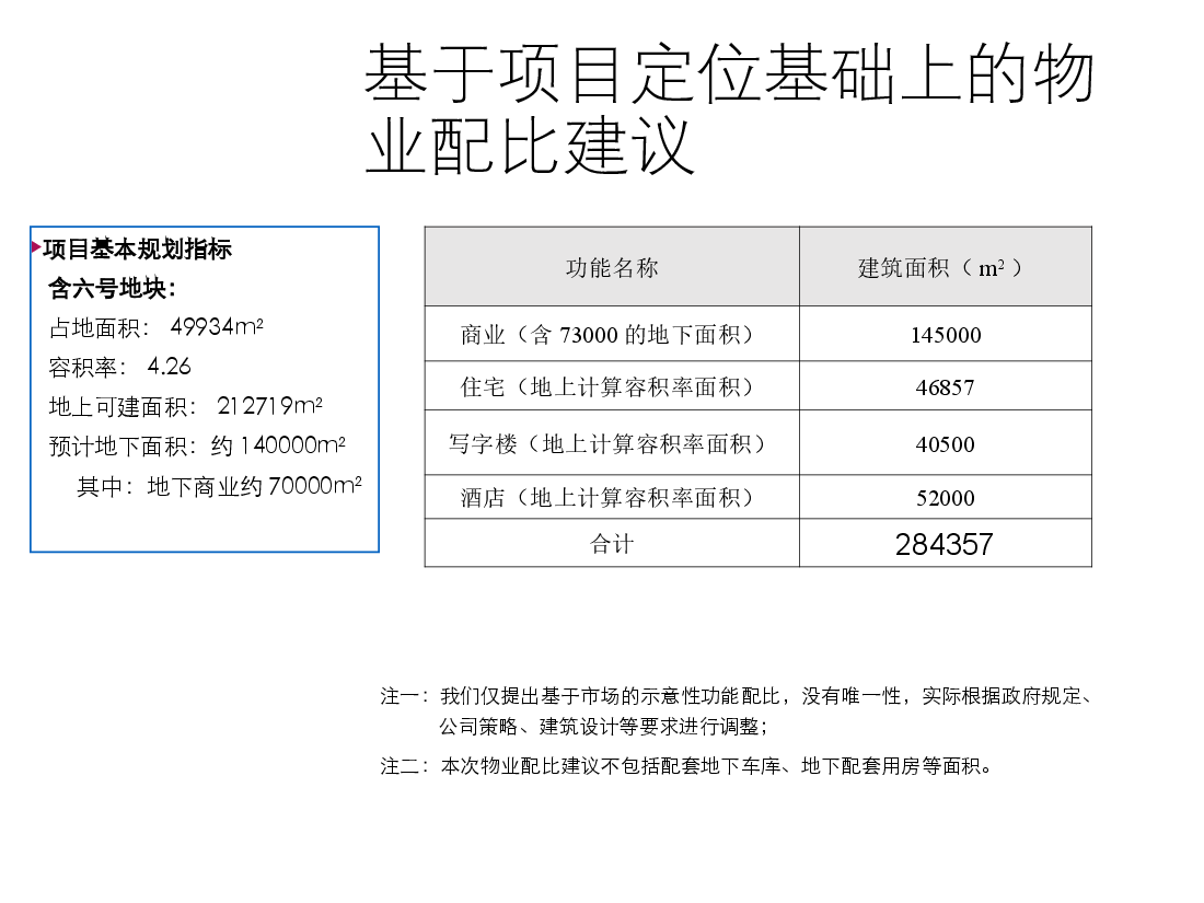 如何作经济测算.ppt,第3页预览