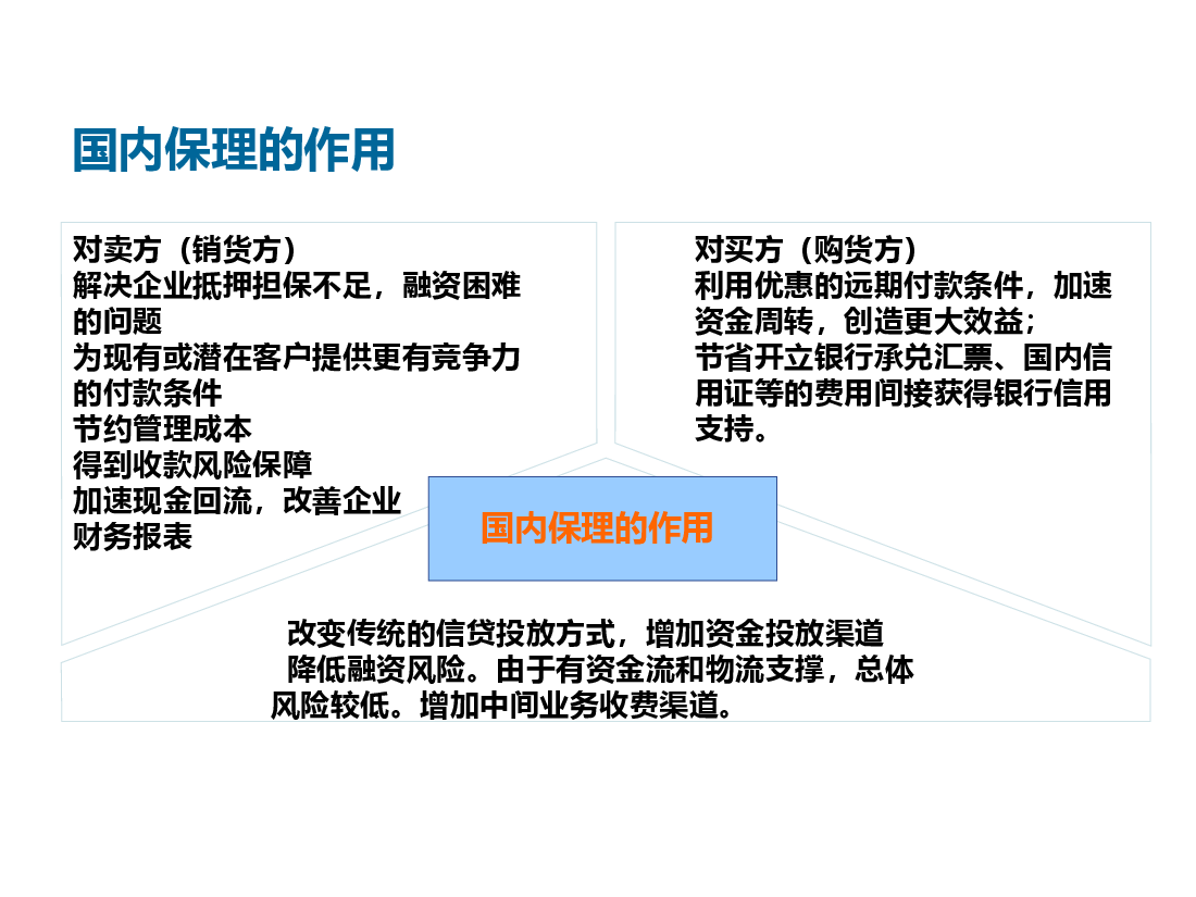 保理业务培训.ppt,第3页预览