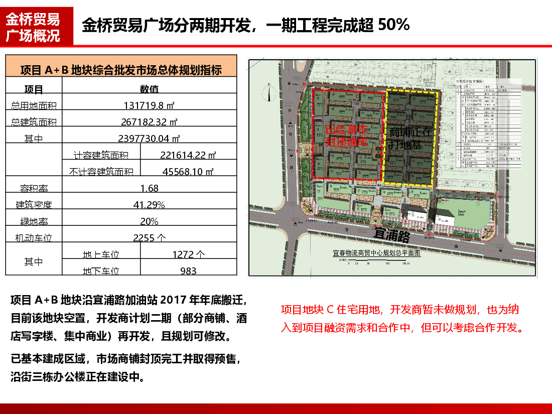 宜春金桥贸易广场项目.pptx,第3页预览