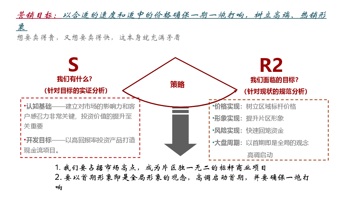 红安红街项目营销执行方案.ppt,第3页预览