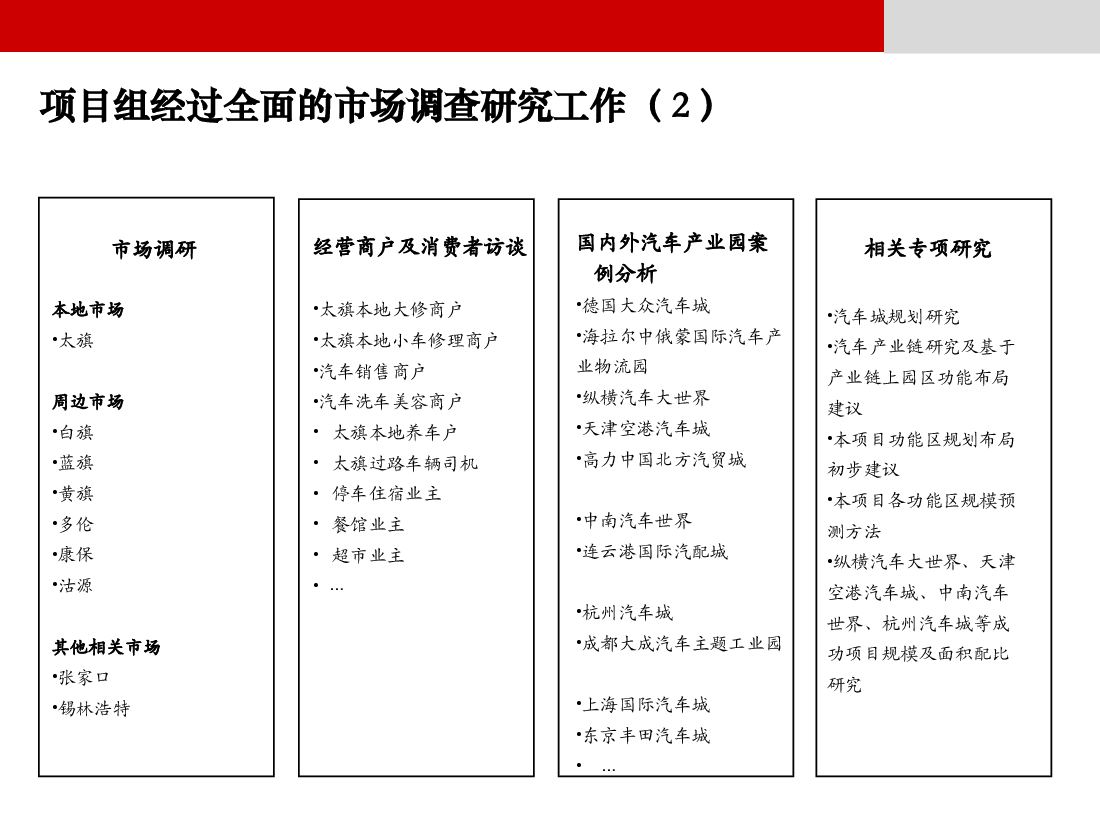 内蒙古太仆寺旗汽车产业园项目市调和定位策划报告.ppt,第3页预览