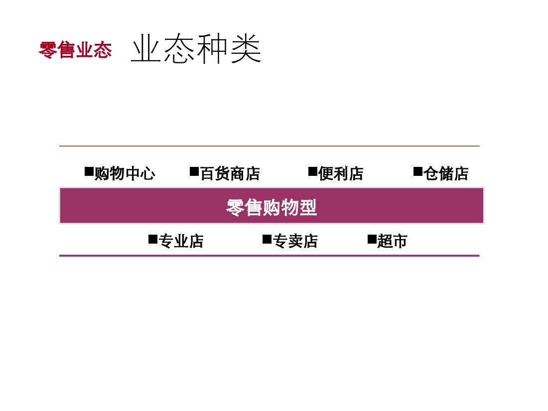商业地产业态标准完整版.ppt,第2页预览