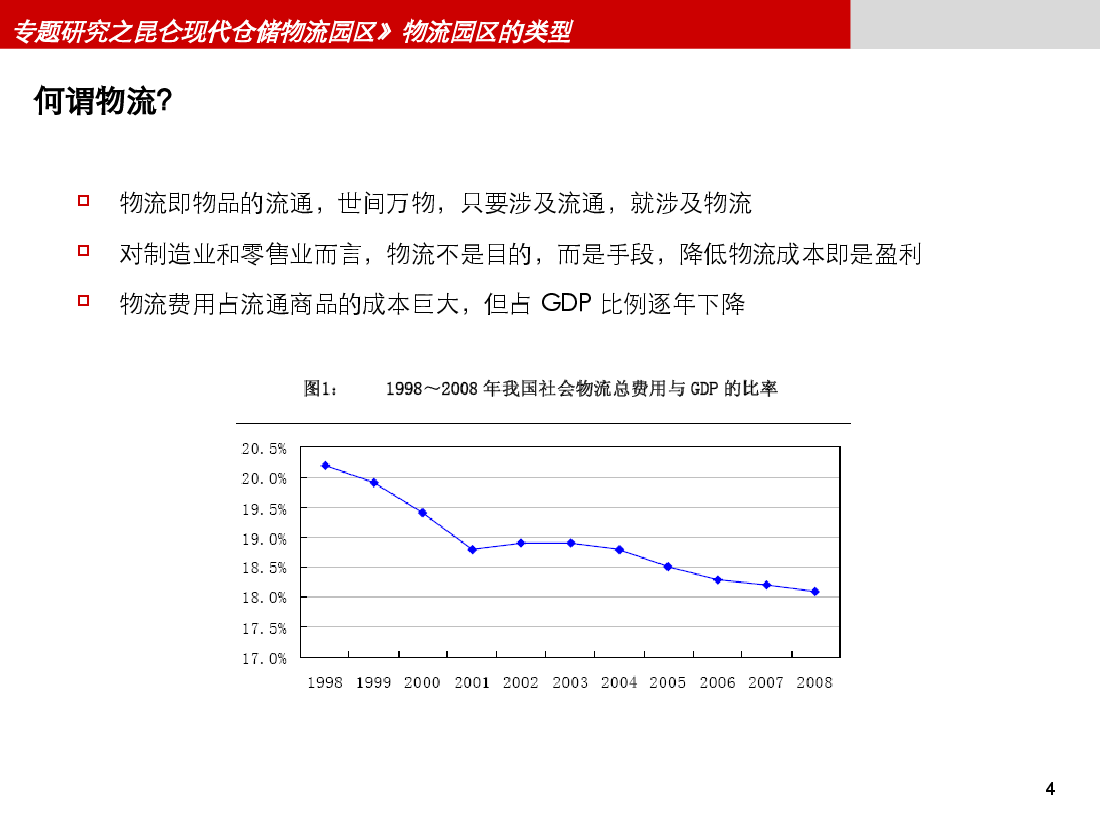 郑州市上街区仓储物流园区专题研究.ppt,第4页预览