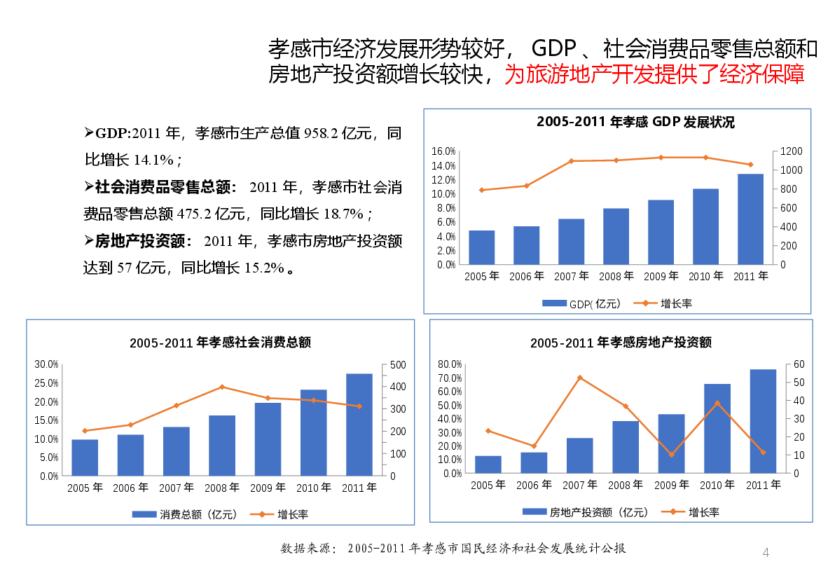 孝感市房地产市场报告.pptx,第4页预览