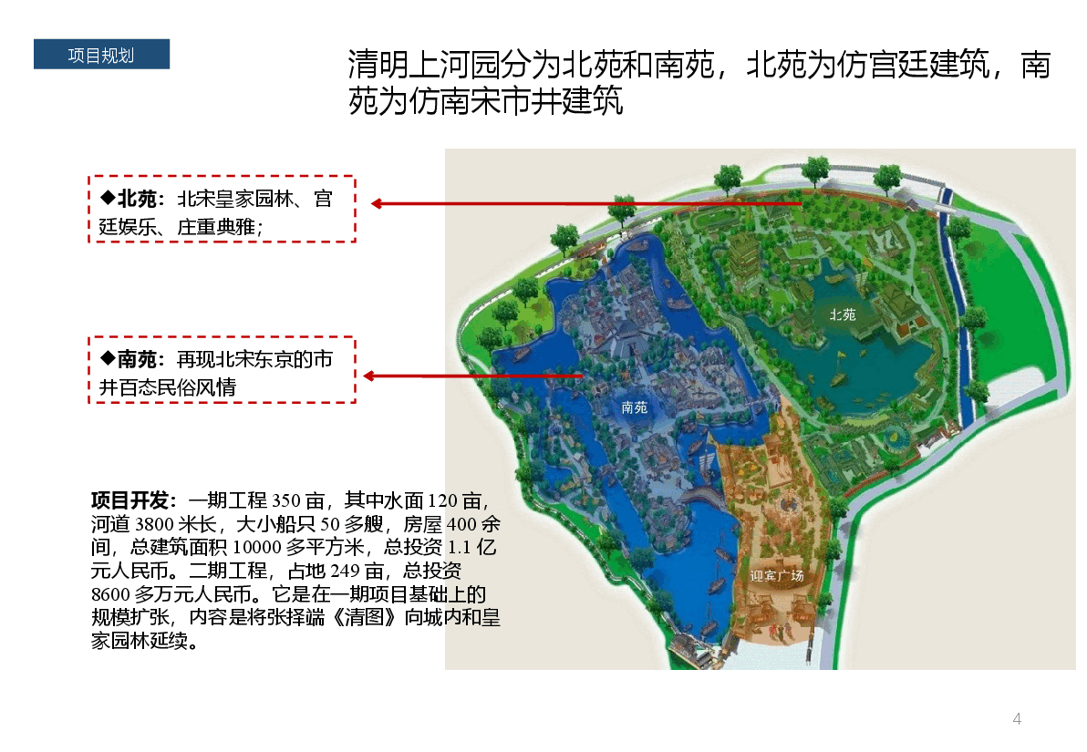 旅游地产案例开封清明上河园.pptx,第4页预览