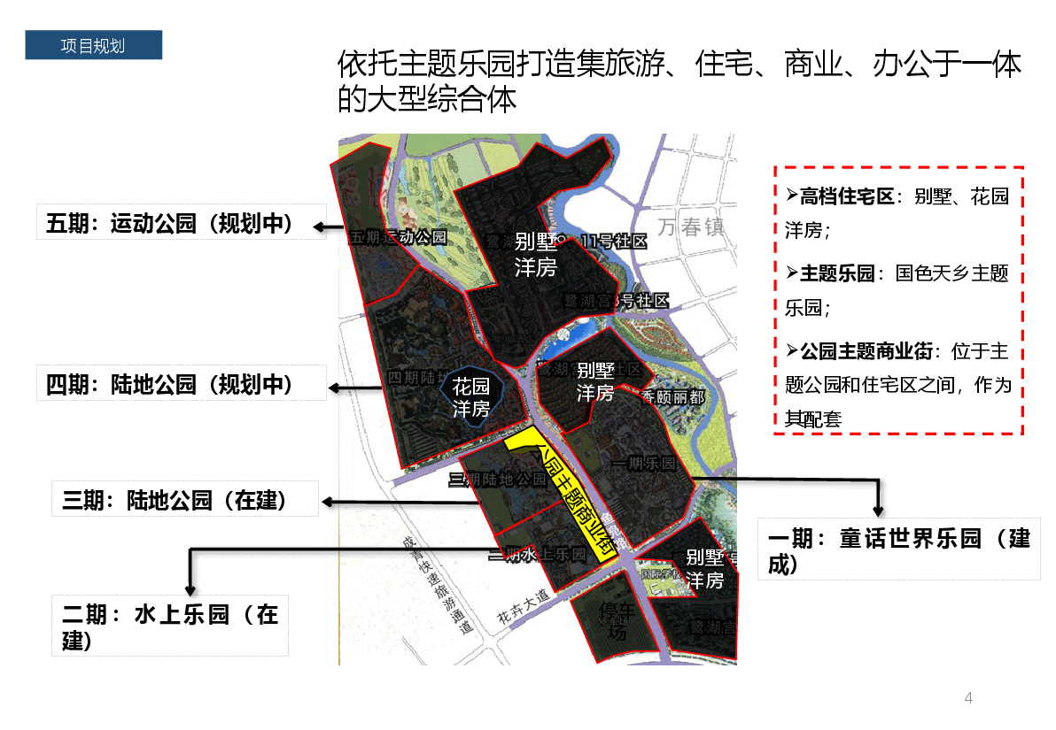 旅游地产案例成都国色天乡.pptx,第4页预览