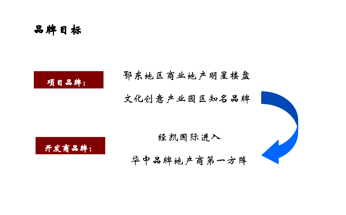 红安红街项目营销执行方案.ppt,第4页预览