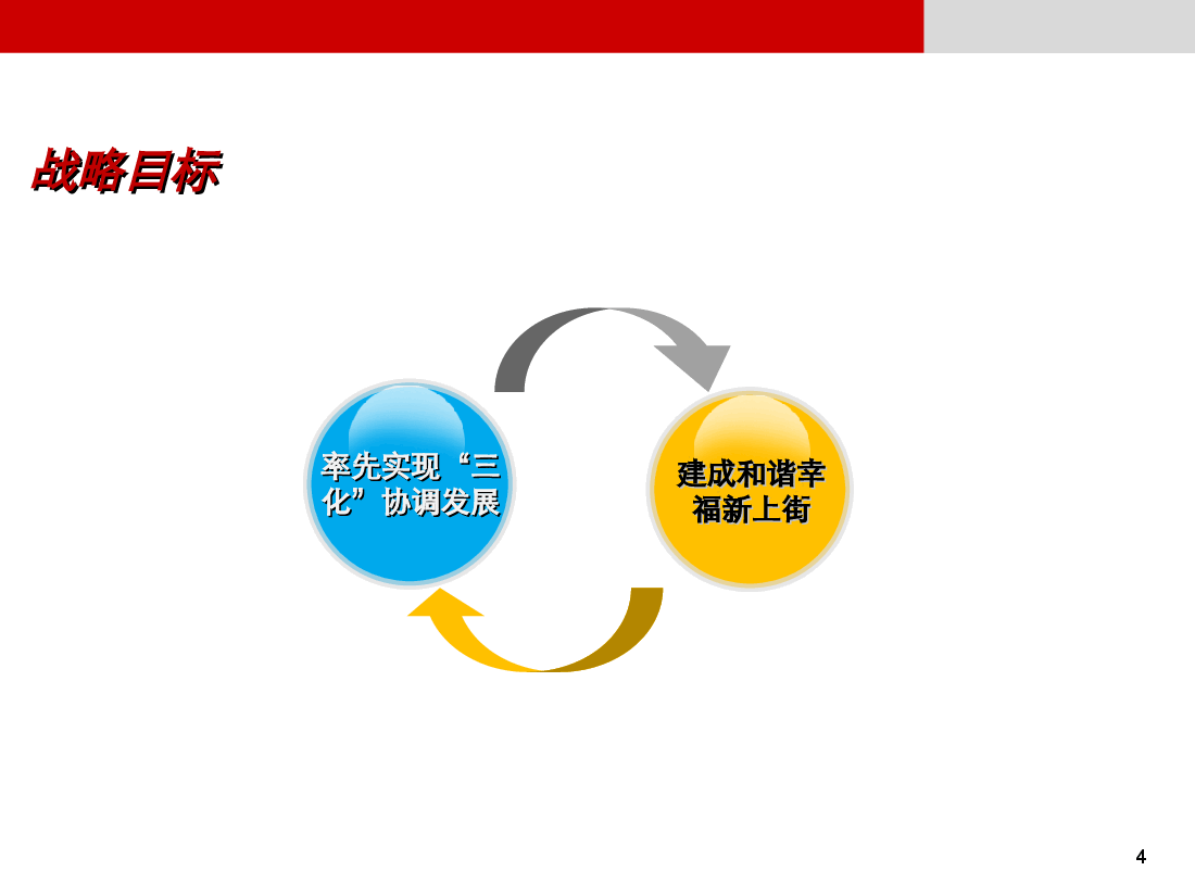 上街区城市发展战略项目.ppt,第4页预览