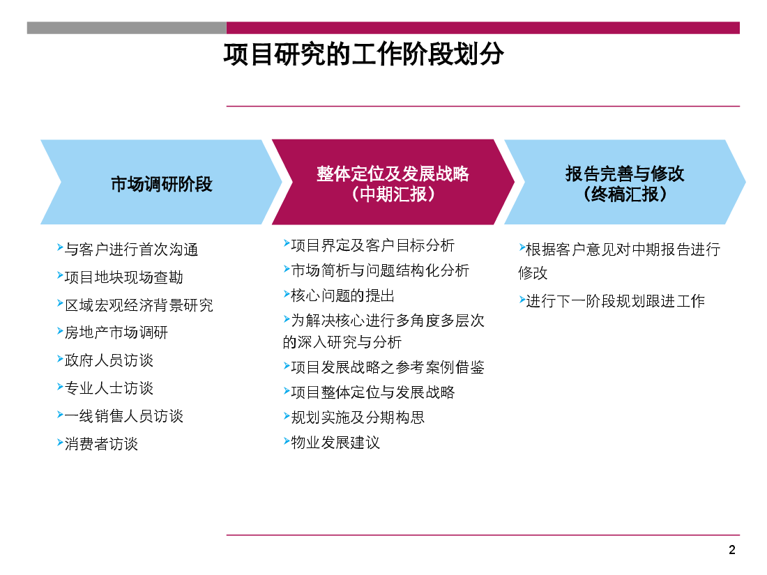 合肥高新区AV-1地块整体定位及物业发展建议.ppt,第2页预览