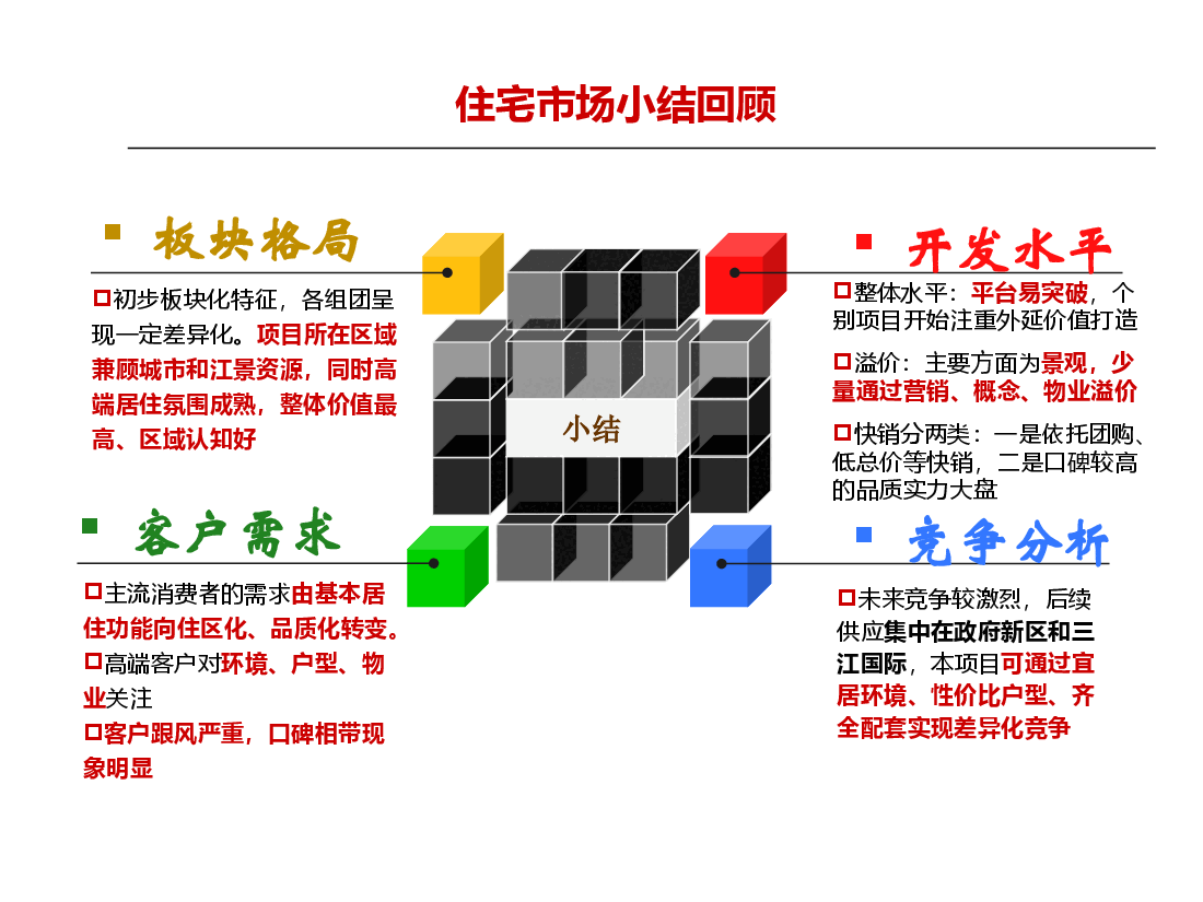 佳木斯综合体项目启动期及产品建议.ppt，第4页预览