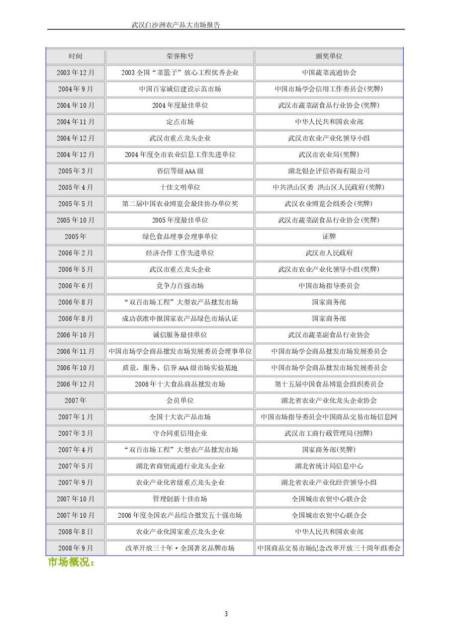 白沙洲农产品市场报告.doc,第3页预览