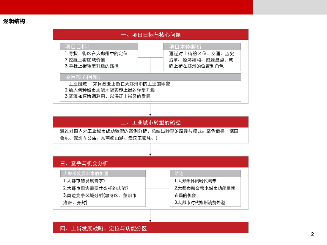 上街区城市发展战略项目.ppt,第2页预览
